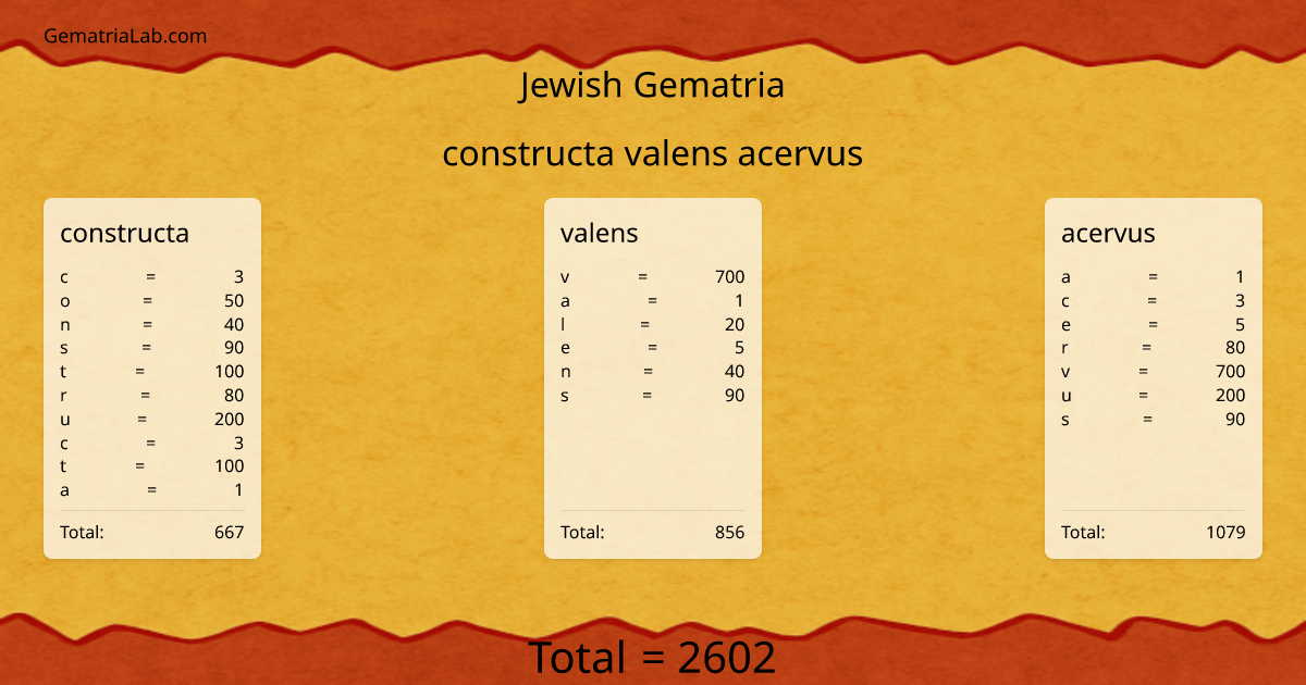 constructa valens acervus in jewish Gematria